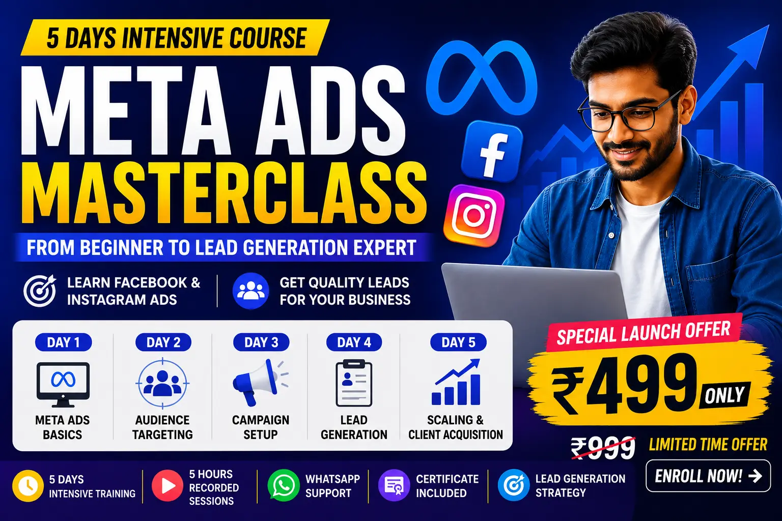 Meta Ads Masterclass – 5hrs course